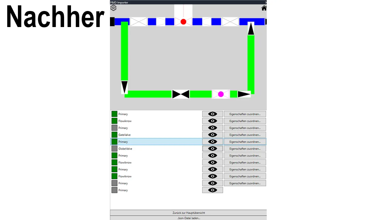 Schema nachher